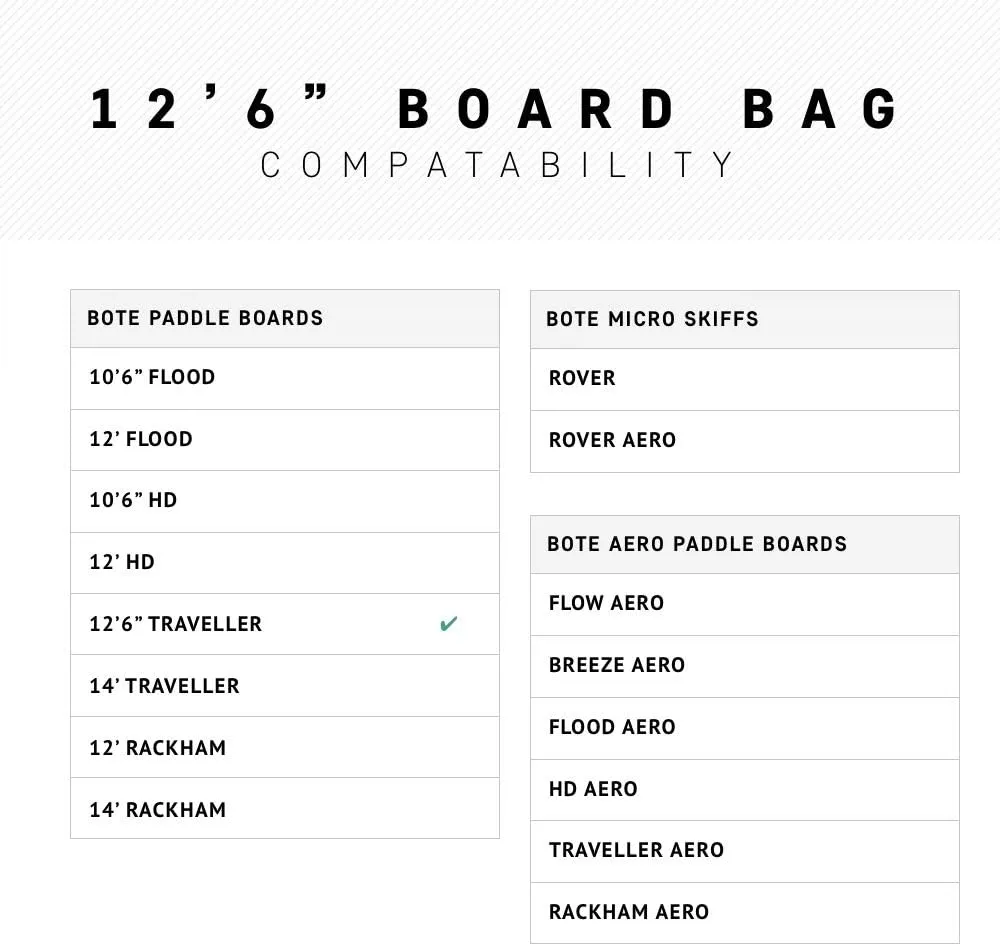 BOTE Brand SUP Board Zip Up Coffin Travel Storage Bag with Shoulder Carry Strap fitted Gatorshell Epoxy Compatible Stand Up Paddle Boards Travel Protection Multiple Size Options