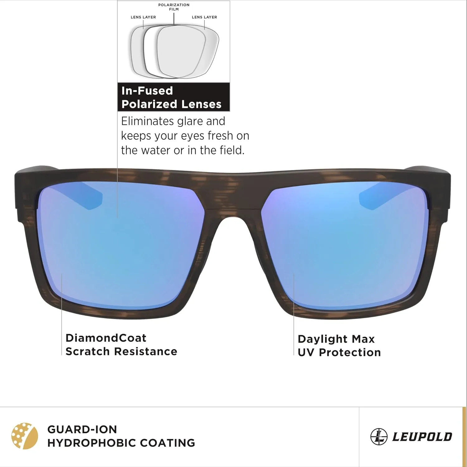 Leupold Becnara Performance Eyewear with Polarized Lenses