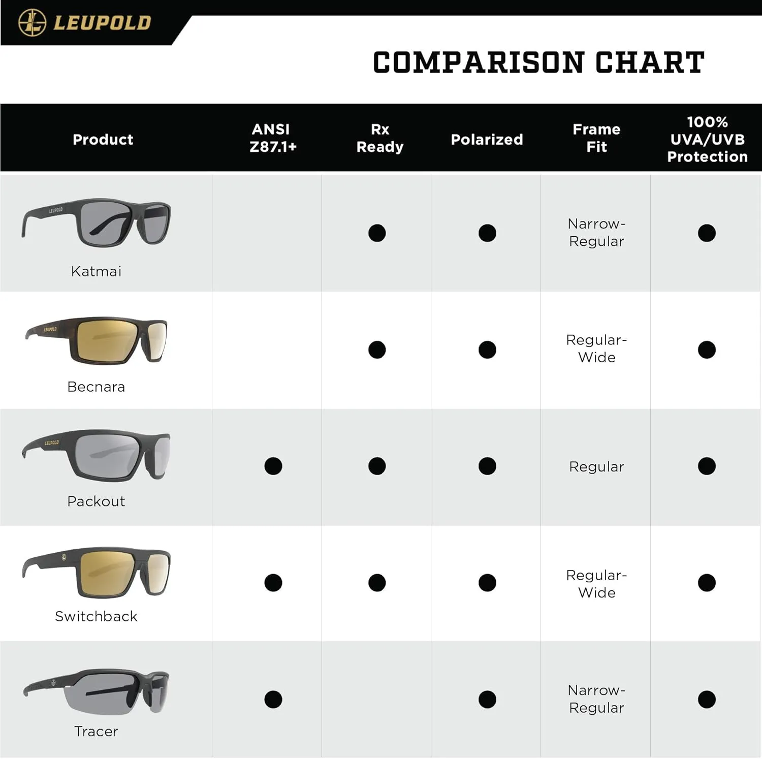 Leupold Becnara Performance Eyewear with Polarized Lenses