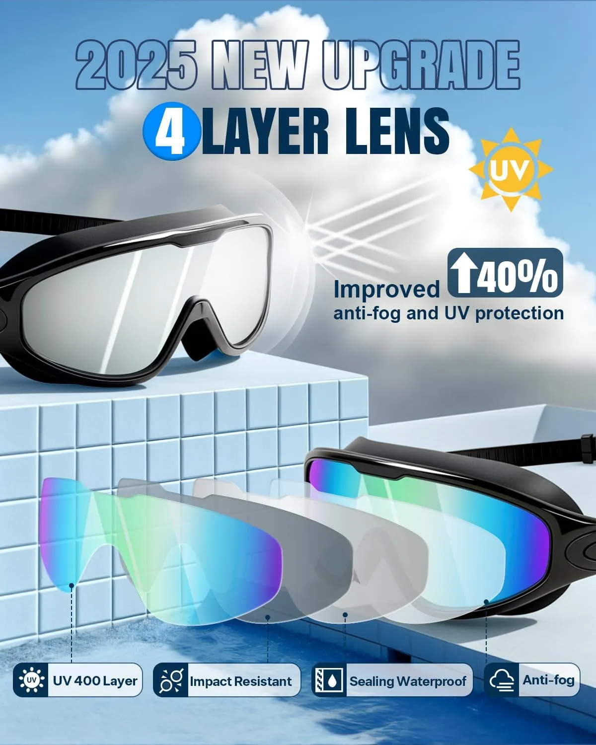 Rantizon Swim Goggles 2 Pack, Wide View Anti Fog&UV Swimming Goggles for Audlt, No Leaking Pool Accessories for Men Women Kid