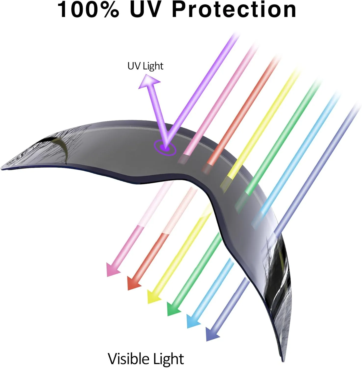 Ski Goggles Anti Fog UV Protection Dual Detachable Lens Frameless Snowboard Goggles for Men Women Youth