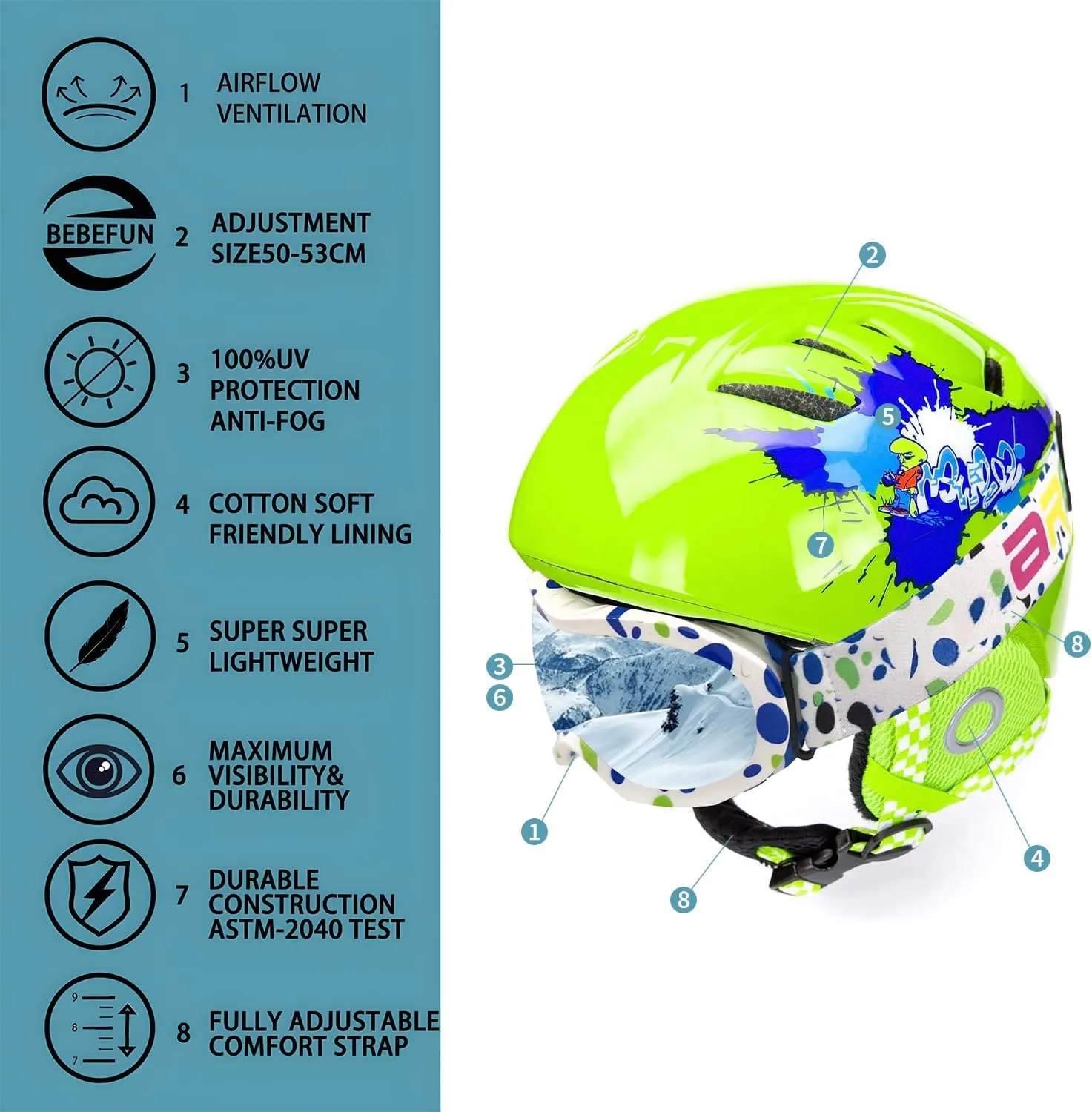 Toddler & Kids Ski Helmet Combo Pack with Googles - Lightweight, Small Size, Ages 2-6, ASTM Certified